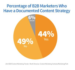 SEO campaign