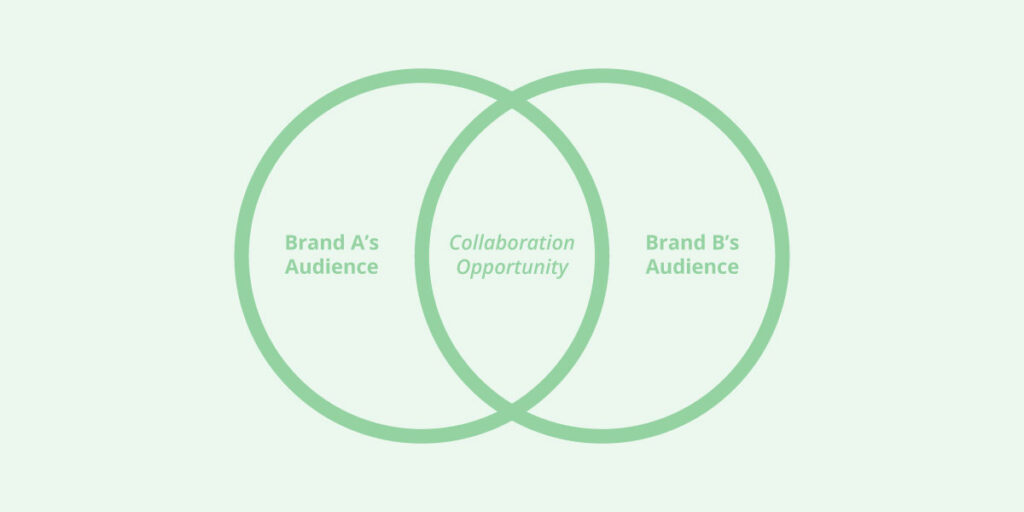 Collaborative Marketing