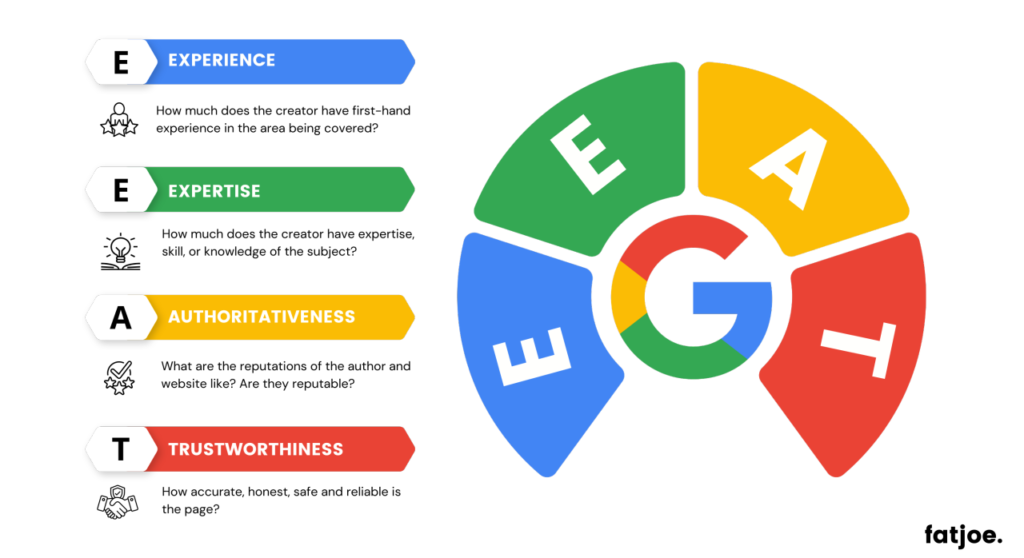 EEAT google algorithm update