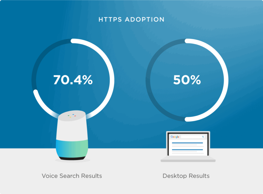 https adoption 