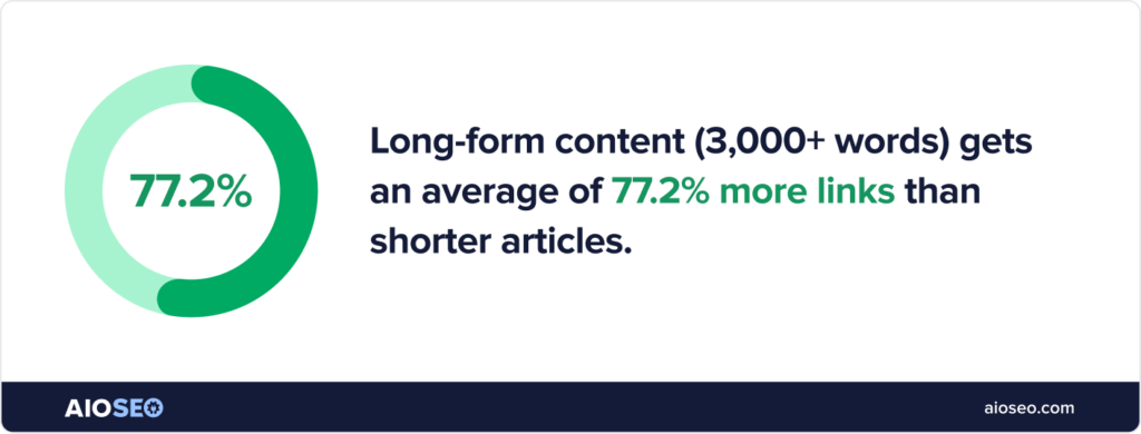 long form in depth data for seo in 2025
