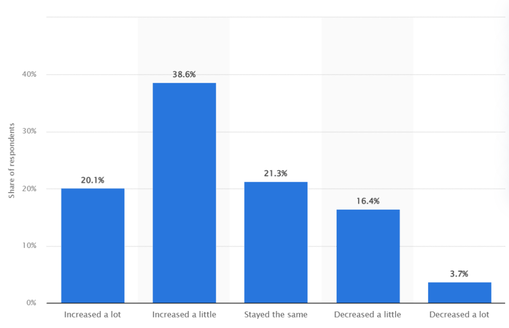 seo delivers substantial return on investment