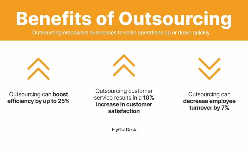 benefits of outsourcing diagram 