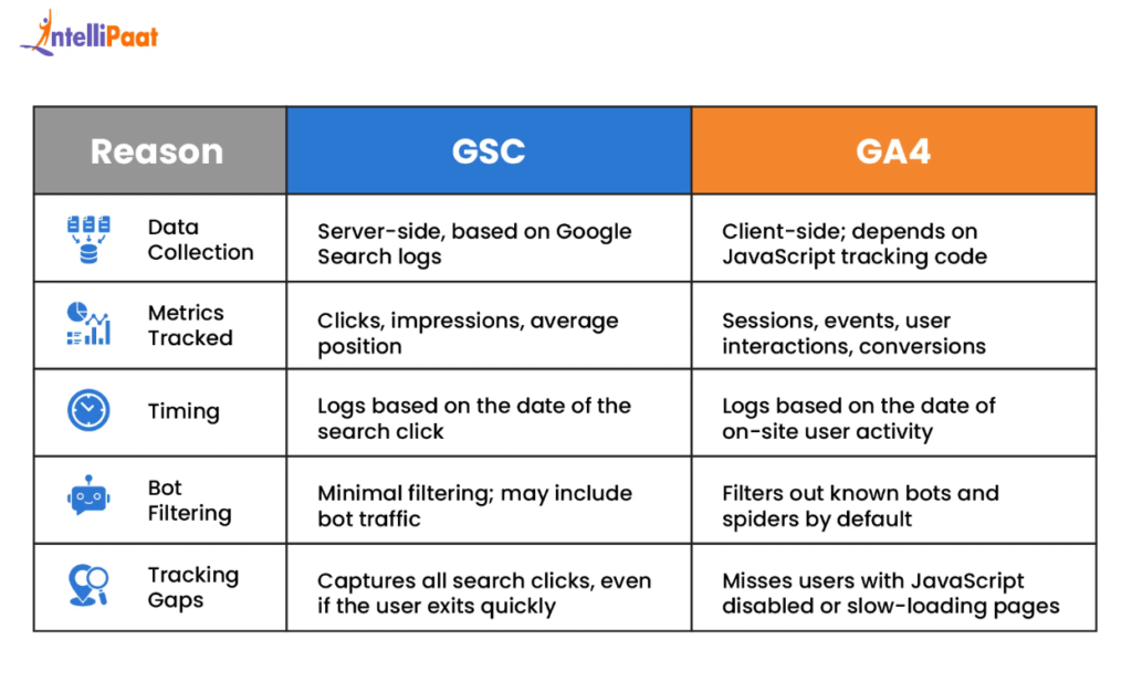 Google Analytics Traffic Data