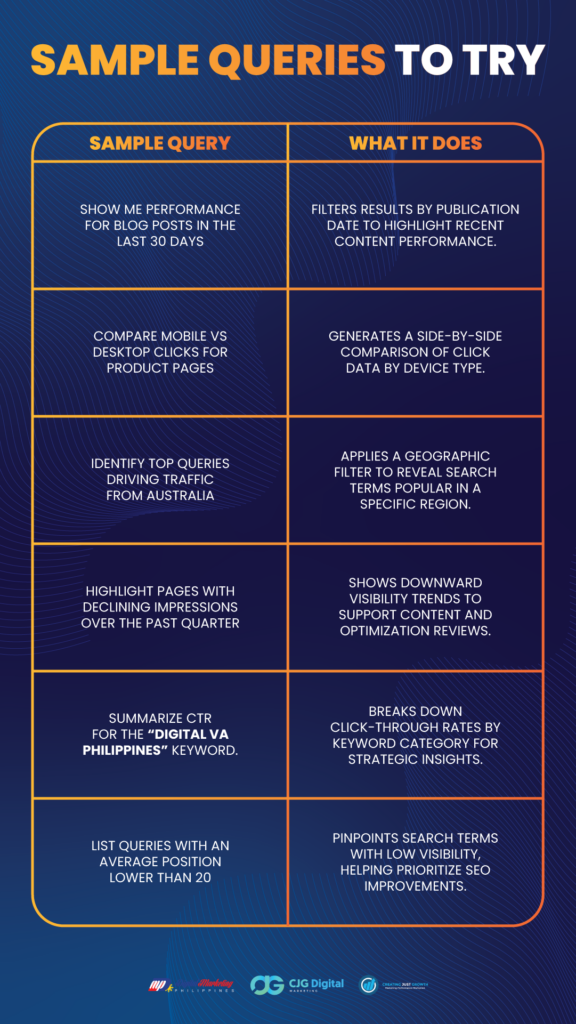 sample queries to try table by Digital Marketing Philippines