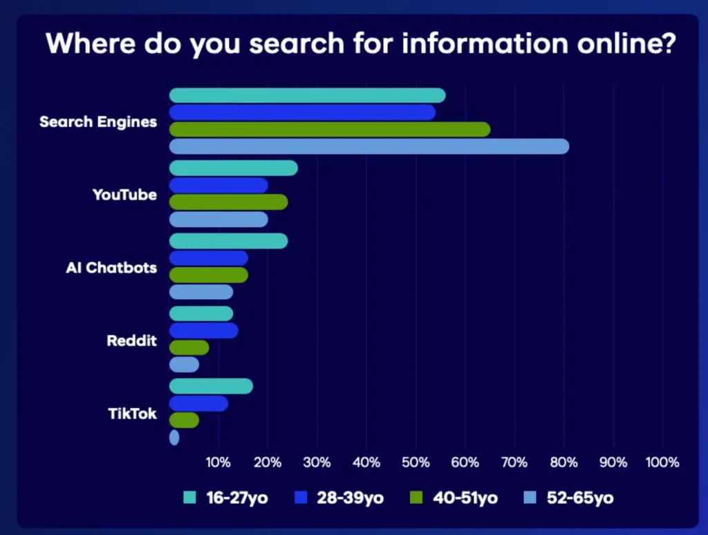 Where do you search for information online